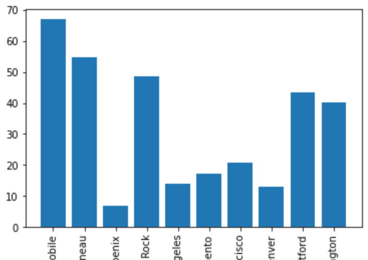 Cut Off x-axis Labels